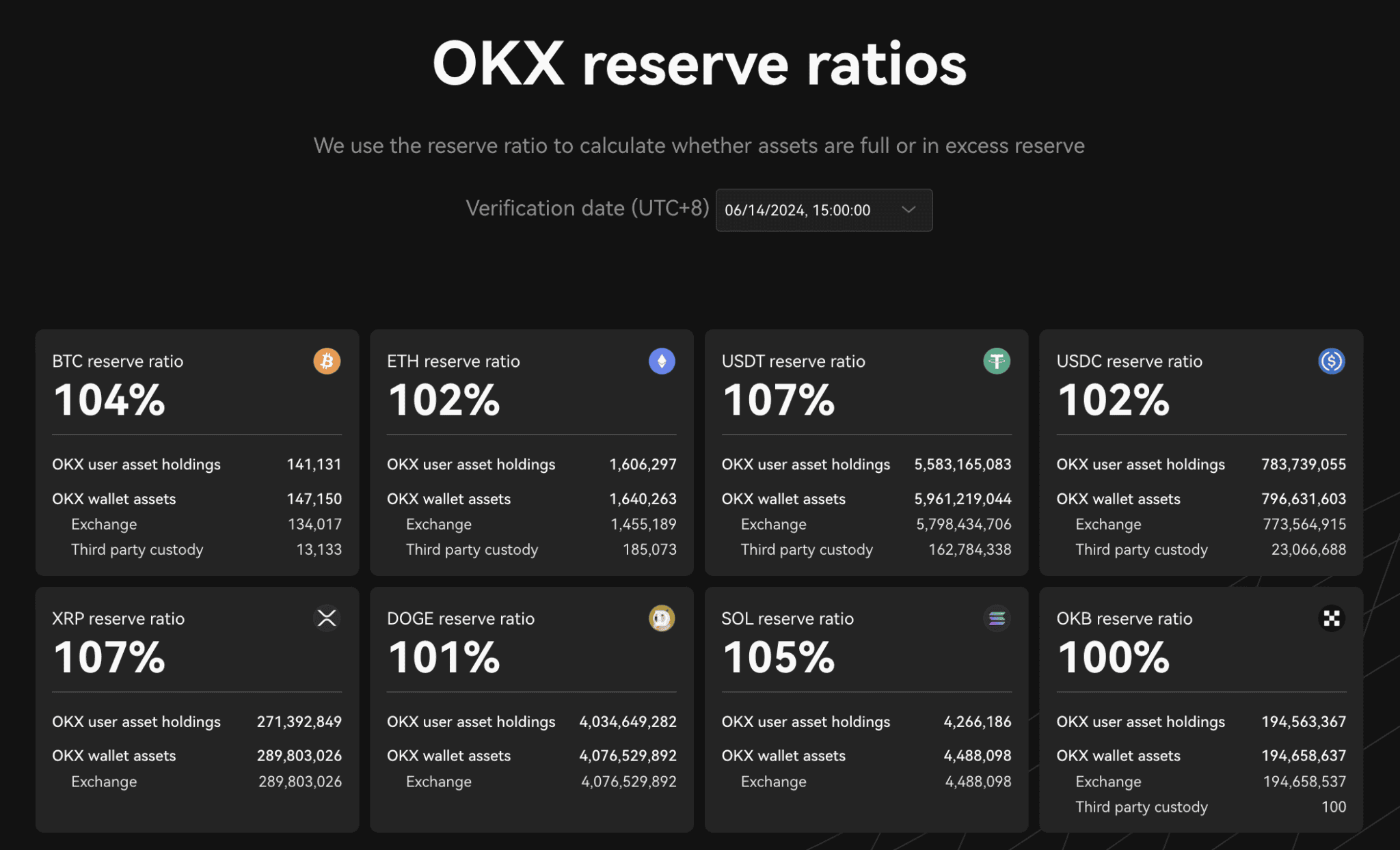 加密市场情绪高涨Coindesk母公司上调IPO定价募资额猛增近60%