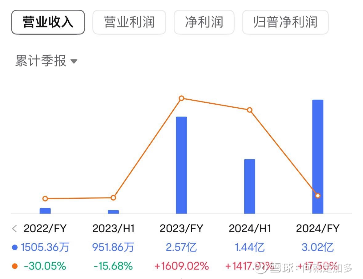 手机区块链“挖矿”是科技进步还是白嫖骗局？